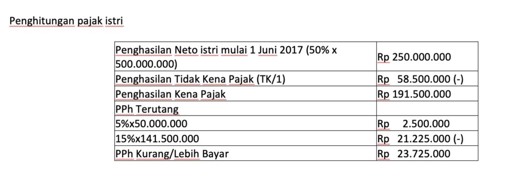 Ditjen Pajak (Dok: Ditjen Pajak)