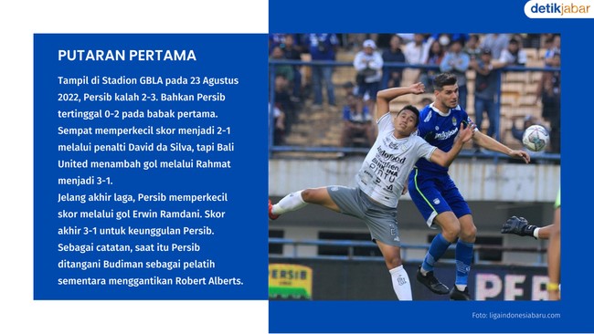 Fakta Jelang Bali United Vs Persib Bandung Fakta Jelang Bali United Vs Persib Bandung