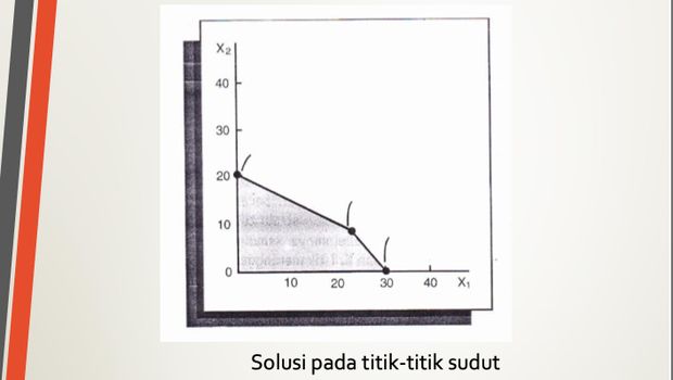 Grafik program linear.