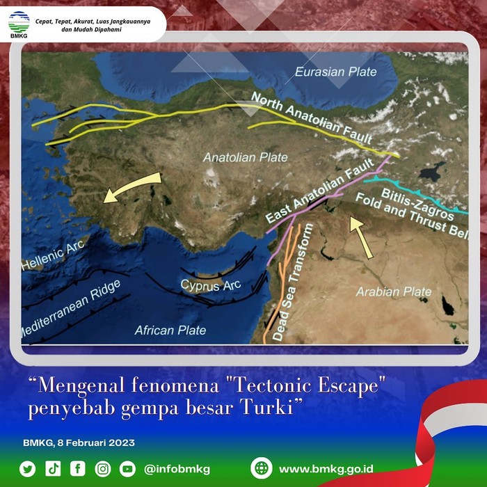 Ini adalah gamparan geologi-tektonik sumber gempa di Turki, dimana Turki memiliki 2 sumber gempa utama yaitu Sesar Anatolia Utara (warna kuning) dan Sesar Anatolia Timur (warna pink) (Instagram @infoBMKG)