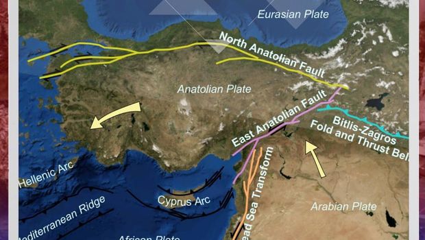 Ini adalah gamparan geologi-tektonik sumber gempa di Turki, dimana Turki memiliki 2 sumber gempa utama yaitu Sesar Anatolia Utara (warna kuning) dan Sesar Anatolia Timur (warna pink) (Instagram @infoBMKG)
