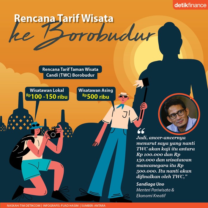 Infografis harga baru tiket masuk Borobudur Infografis harga baru tiket masuk Borobudur