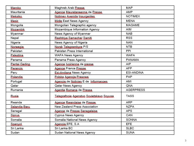 Daftar nama kantor berita.