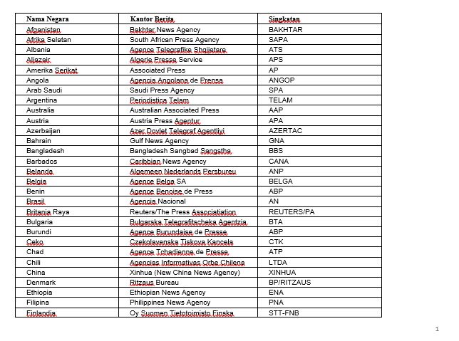 Daftar nama kantor berita.