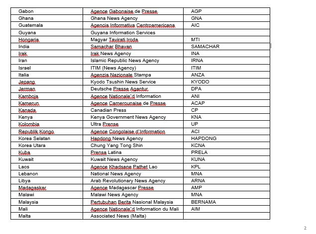Daftar nama kantor berita.