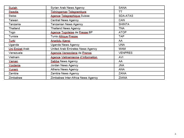 Daftar nama kantor berita.