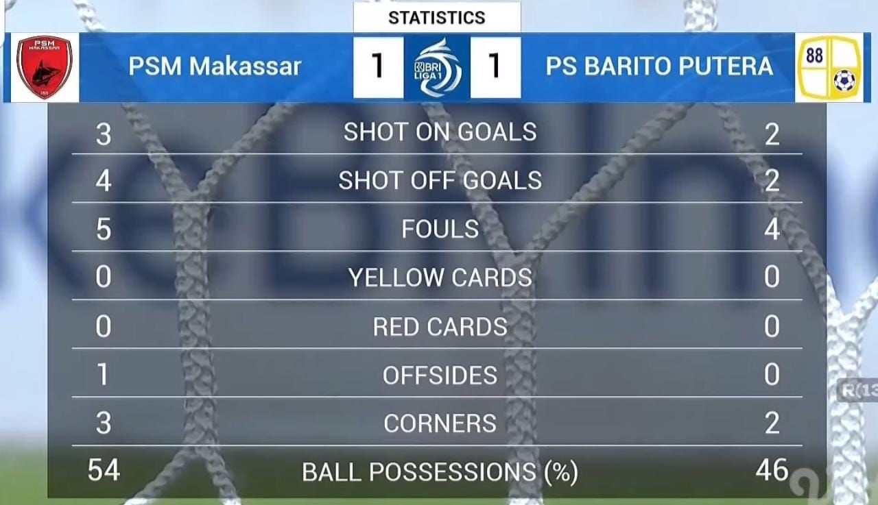 Statistik PSM Makassar Vs Barito Putera di Babak Pertama.