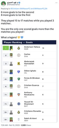 Cristiano Ronaldo memborong empat gol saat Al-Nassr melumat Al-Wehda semalam. Netizen langsung gempar karena CR7 belum habis.