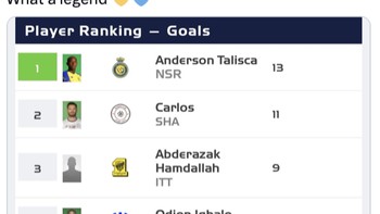 Netizen sampai sesumbar, Ronaldo bisa jadi top skor Liga Arab Saudi andai jika terus gacor. Foto: Twitter