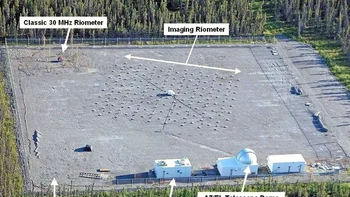 Proyek HAARP mengarahkan sinyal 3,6 MW, di wilayah 2,8–10 MHz pita HF, ke ionosfer. Efek transmisi dan setiap periode pemulihan diperiksa menggunakan alat terkait, termasuk radar VHF dan UHF, penerima HF, dan kamera optik. Menurut tim HAARP, risetnya akan memajukan studi tentang proses alami dasar yang terjadi di ionosfer di bawah pengaruh alami interaksi matahari yang jauh lebih kuat. HAARP juga menggelar studi tentang bagaimana ionosfer memengaruhi sinyal radio. Foto: HAARP