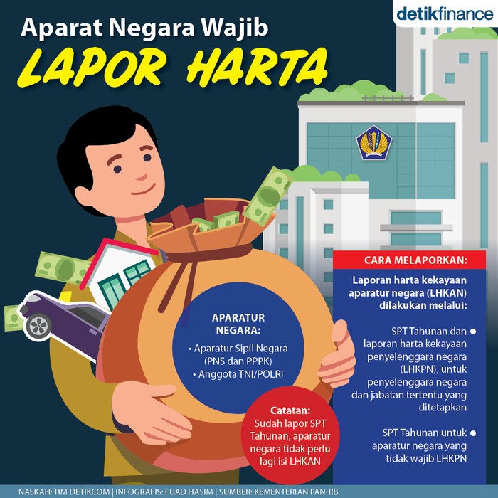 Infografis Aparatur Negara Wajib Lapor Harta Infografis Aparatur Negara Wajib Lapor Harta