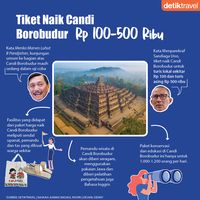 Bocoran Tarif Naik Candi Borobudur