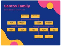 Cara Membuat Silsilah Keluarga Ayah dan Ibu Beserta Contohnya
