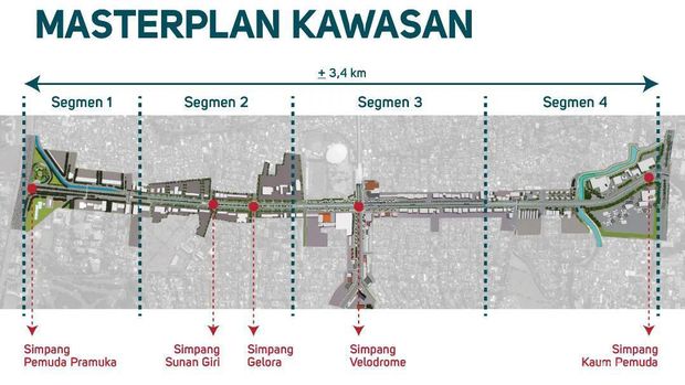 Desain Penataan Kawasan Koridor Jalan Pemuda Jaktim