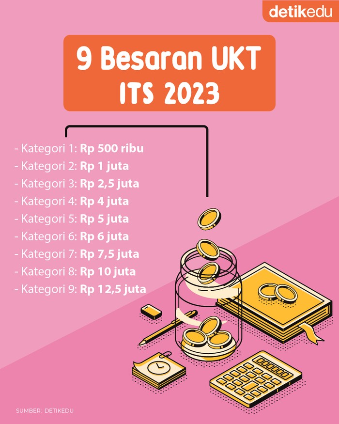 9 Besaran UKT ITS 2023