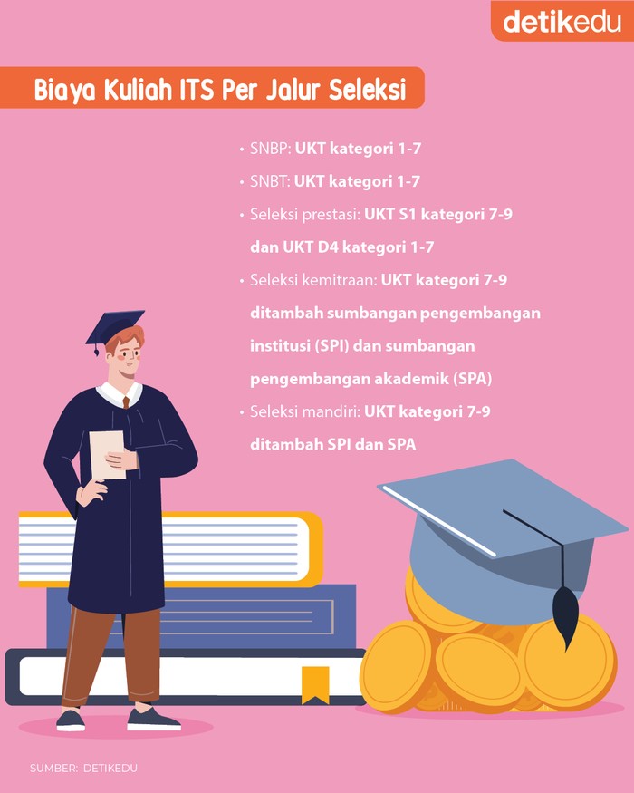 9 Besaran UKT ITS 2023