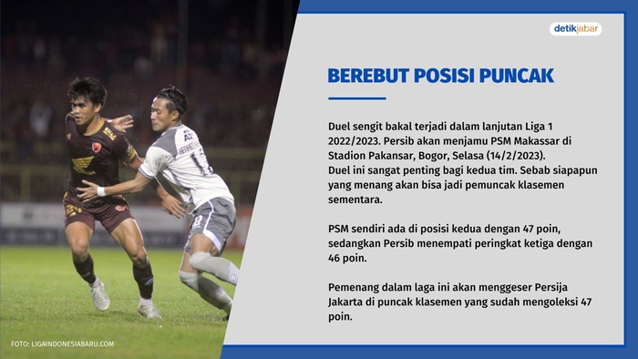 Fakta jelang Persib Bandung vs PSM Makassar.