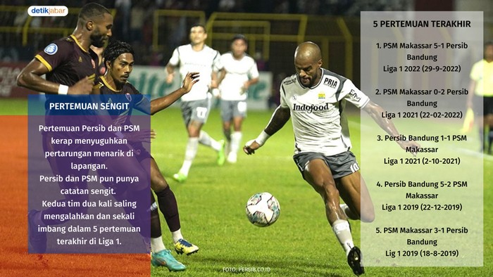 Fakta jelang Persib Bandung vs PSM Makassar.