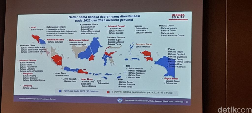 Revitalisasi Bahasa Daerah di Indonesia (Nograhany WK/detikcom)