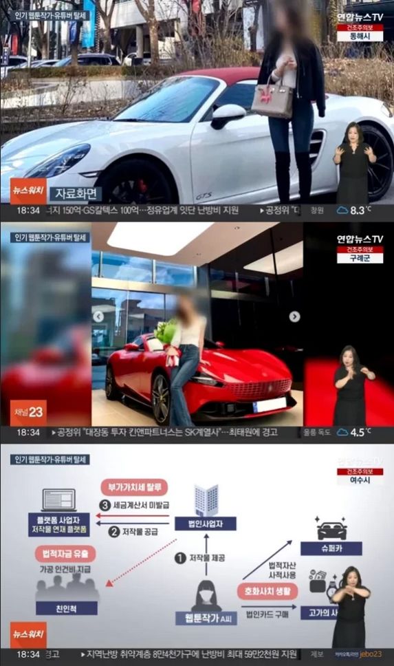 Yaongyi Diduga Menggelapan Pajak Yaongyi Diduga Menggelapan Pajak