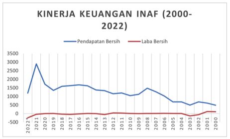inaf
