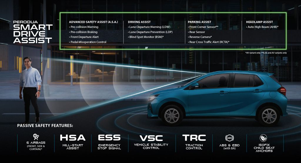 Perodua Axia 2023