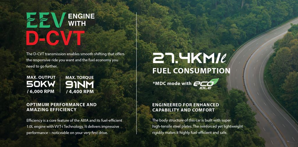 Perodua Axia 2023