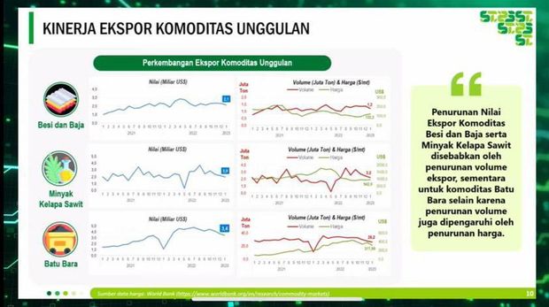 Badan Pusat Statistik (BPS) akan mengumumkan: Perkembangan Ekspor dan Impor Indonesia Januari 2023. (Tangkapan Layar Youtube BPS)