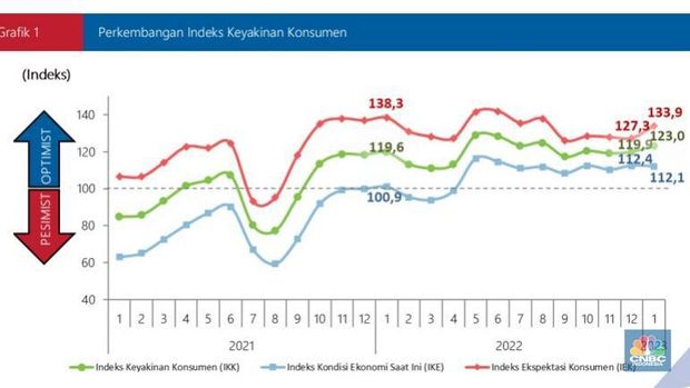 Source : Bank Indonesia