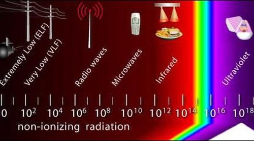 Ilustrasi contoh spektrum berbagai jenis radiasi elektromagnetik.