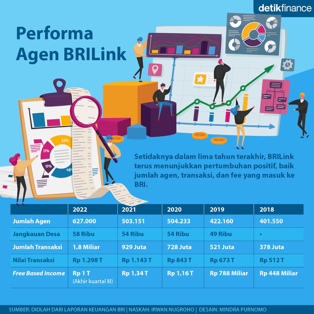 Infografis BRILink