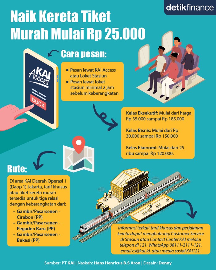 Infografis tiket kereta murah