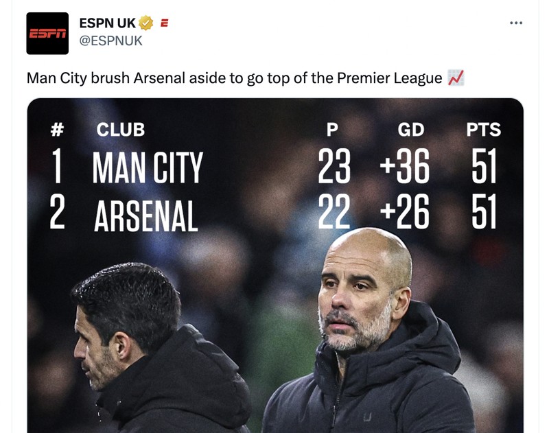 Meme Arsenal City
