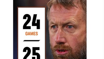 Dalam 24 tanding hanya 25 gol yang diciptakan Chelsea dibawah asuhan Potter. Foto: Twitter