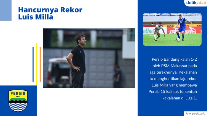 Rekor yang mungkin dicapai Luis Milla.