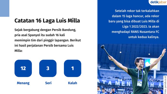 Rekor yang mungkin dicapai Luis Milla.