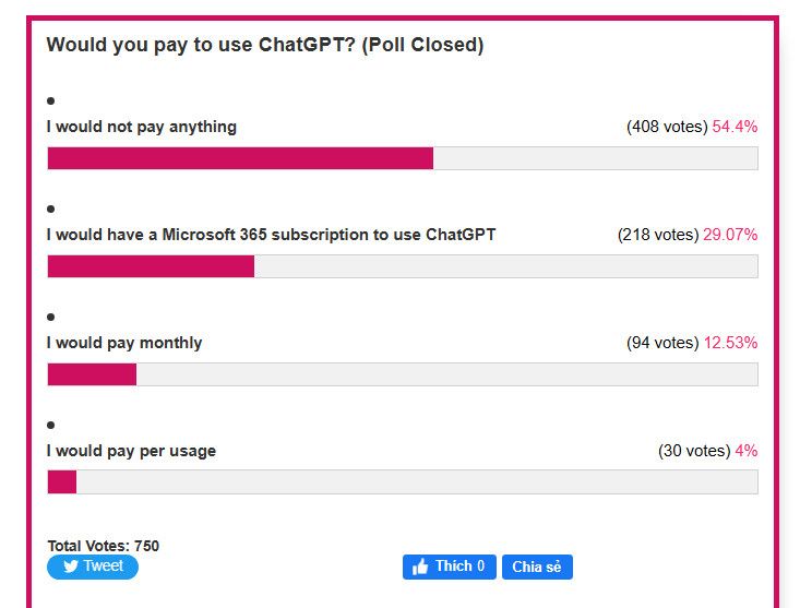 Chatgpt переводчик