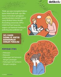 Infografis: Merasakan Gejala Awal Kesehatan Mental Ini? Cari Bantuan ...