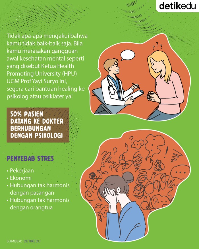 Mengenal Gejala Gangguan Mental: Segera Cari Bantuan dan Dukungan