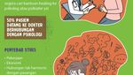 Infografis: Merasakan Gejala Awal Kesehatan Mental Ini? Cari Bantuan Healing Ya!