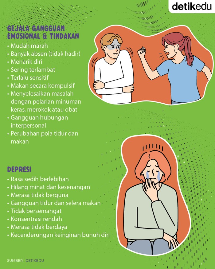 Infografis gejala gangguan awal kesehatan mental