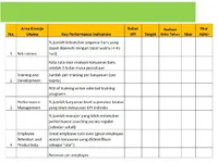 KPI Adalah: Manfaat, Jenis, Contoh, Dan Cara Membuatnya