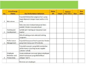 KPI Adalah: Manfaat, Jenis, Contoh, dan Cara Membuatnya