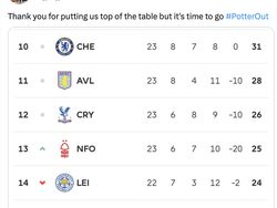 Chelsea Keok Lagi, Fans Teriak #PotterOut di Lini Masa