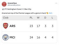 Meme Arsenal City