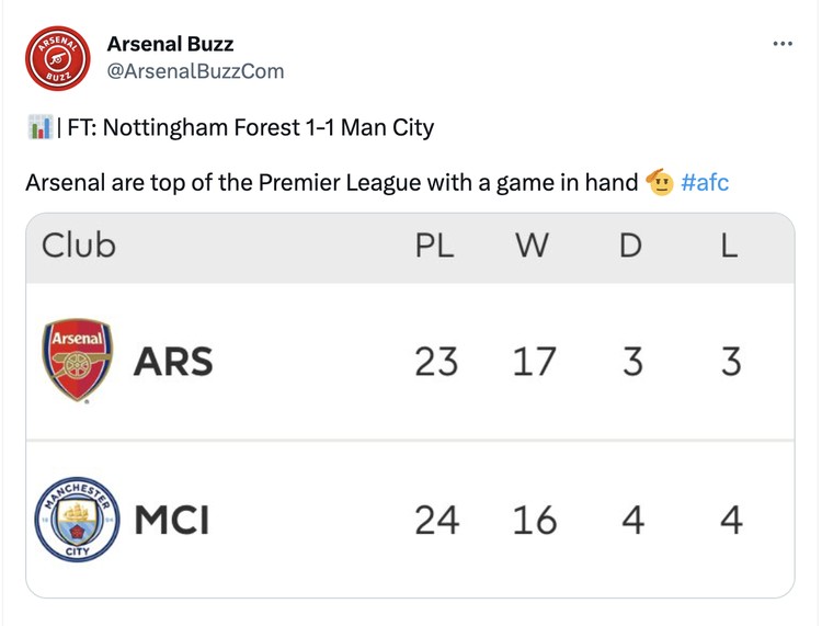 Meme Arsenal City Meme Arsenal City
