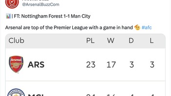Arsenal saat ini berdapa di ranking satu Liga Inggris dan masih punya sisa satu pertandingan. Foto: Twitter