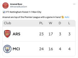 Meme Kocak Arsenal Depak Man City dari Puncak Liga Inggris