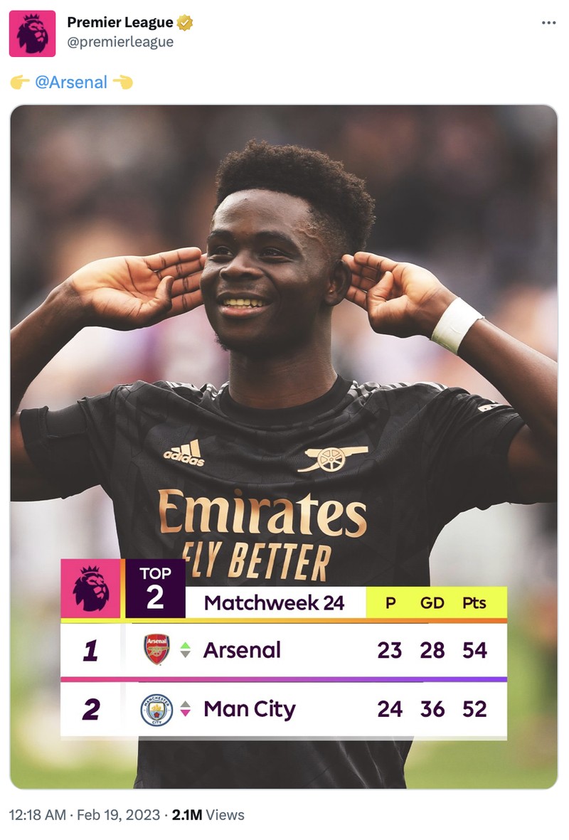 Meme Liga Inggris akhir pekan ini. Man City dipaksa imbang dan Arsenal menang dramatis.