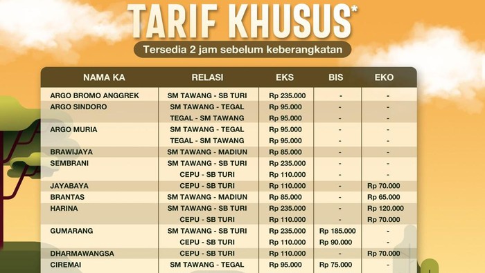 Tabel harga tiket khusus PT KAI Daop 4 Semarang